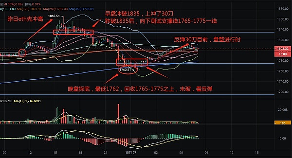 你以为在破解虚拟货币？不，你在破解自己的人生