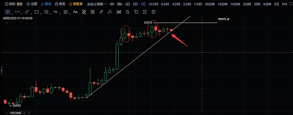 10月8日数字货币市场观察：BTC/ETH行情深度解析