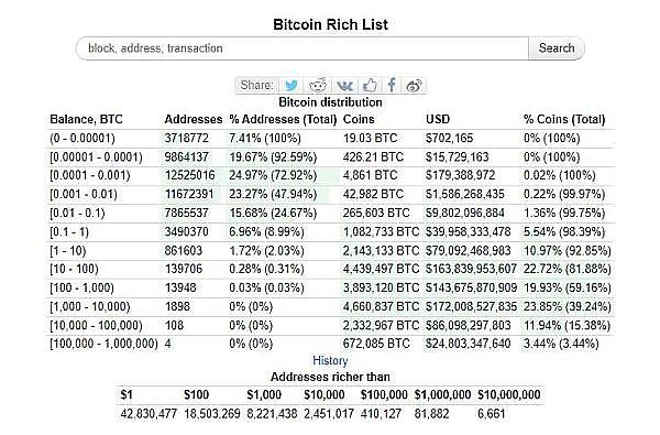 OKB的疯狂180天：一场由销毁引发的加密货币狂欢