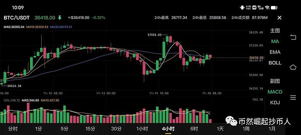 比特币多单完美止盈300点！跟对人才能赚到钱