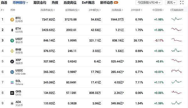 Base能否撼动Solana？Zora热潮背后暗藏的隐忧