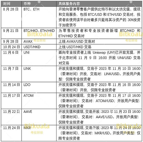 加密市场每日观察：LayerZero收购Stargate，NFT回暖迹象明显