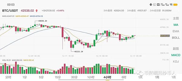 ZFB：区块链电商的破局者