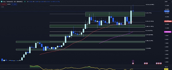 数字货币监管新动向：消费者保护或将迎来重大变革