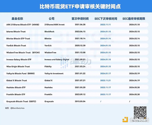深度剖析：以太坊质押市场的机遇与暗流