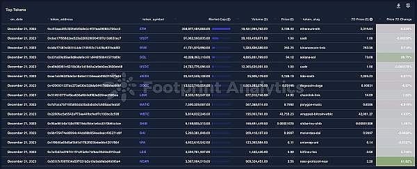 美联储会议后，山寨币迎来喘息期：ETH、DOGE、SOL、TON走势深度解析