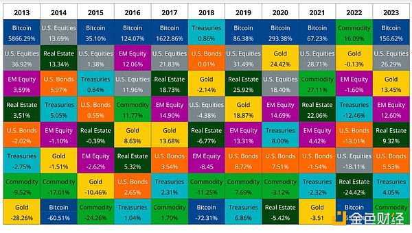 ERC20代币新贵ETHS：一个价值2600美元的加密奇迹