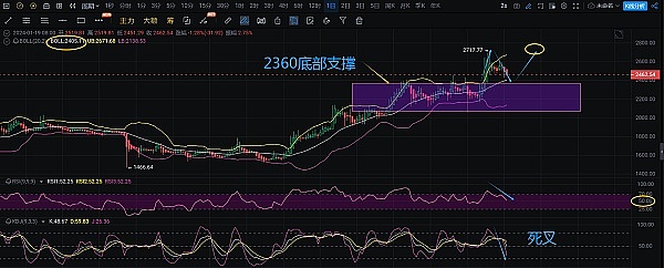 比特币生态的黄金窗口期，现在上车真的晚了吗？