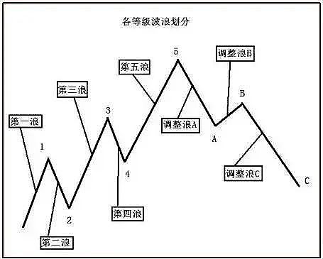 9月15日比特币以太坊行情手记：在震荡中寻找机会
