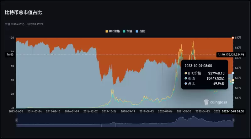 狗狗币逆势生长：500万持有者的狂欢与隐忧