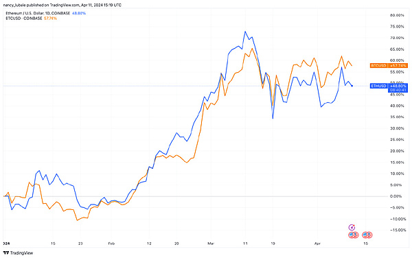 Coinbase忍无可忍向SEC下最后通牒：30天内必须给个说法！