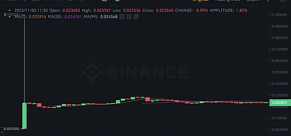 机构囤积比特币的隐忧：当自由货币遇上传统金融的枷锁