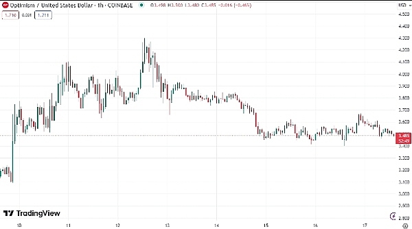 当东方遇见欧亚：CoinTR与EOS Labs携手点燃土耳其Web3革命