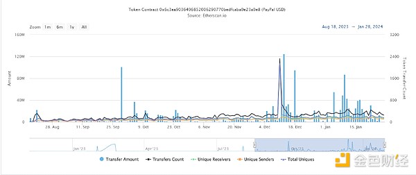 萨尔瓦多BTC实验：能成为下一个新加坡奇迹吗？