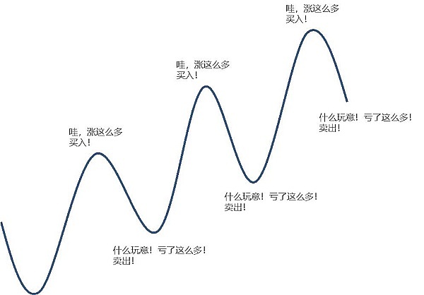 真实经历：我在RWA项目踩过的那些坑