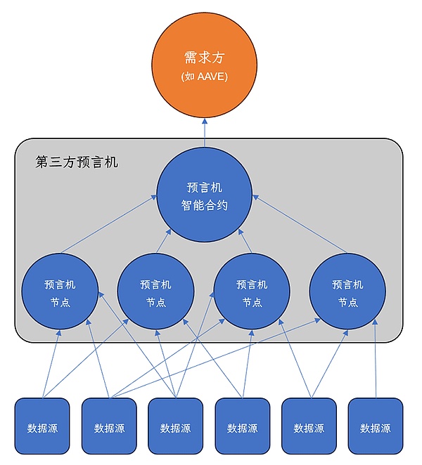以太坊持仓量持续攀升：市场正在酝酿一场风暴？
