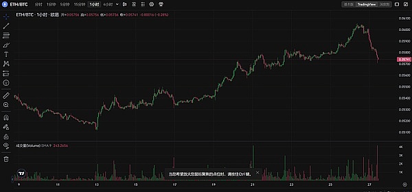 华尔街大佬重磅发声：比特币为何能成为通胀防火墙？