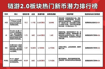 SBF法庭自白：一个加密巨头的崛起与坠落