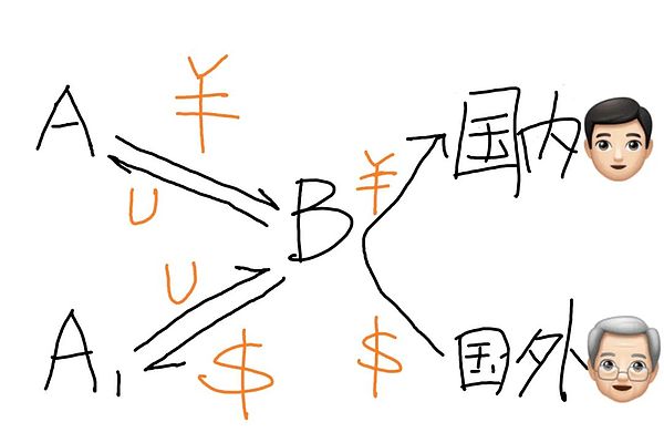 USDT虚拟货币银行卡真的靠谱吗？一位律师的深度观察