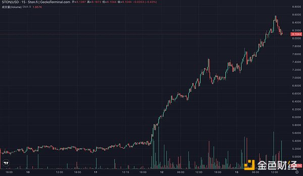 比特币：数字黄金还是信任革命？