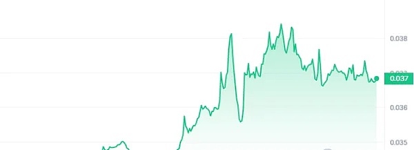 疯狂的数字淘金热：AGLD与LOOM引领加密市场躁动