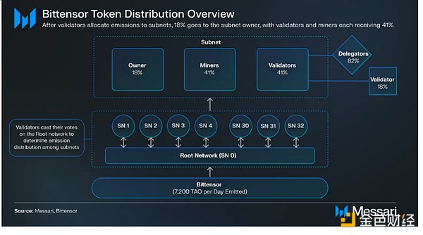 BigTime爆发引爆游戏币狂欢季，这些潜力股你抓住了吗？