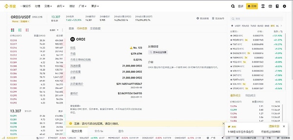 山寨币的春天要来了？这些关键指标正在疯狂暗示