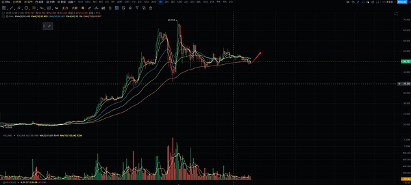 美图要抛售9亿加密货币？这个曾经的币圈玩家为何选择离场