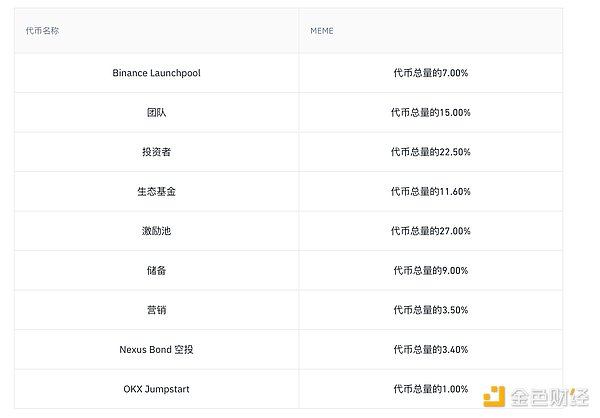 当Celestia点燃Cosmos：探索OSMO币的无限可能