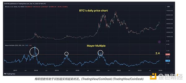 寒冬中的GameFi革命者：MOBOX如何逆势突围