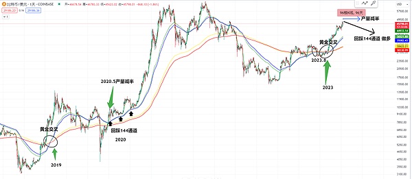 L2生态大战：硝烟弥漫中的投资机会与开发选择
