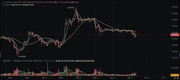 币圈老鸟观察：比特币或将迎来短暂调整，机会就在眼前