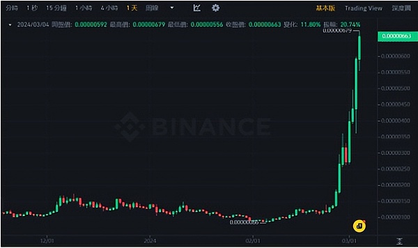 警惕！虚拟货币传销新套路：锁仓+拉人头的陷阱