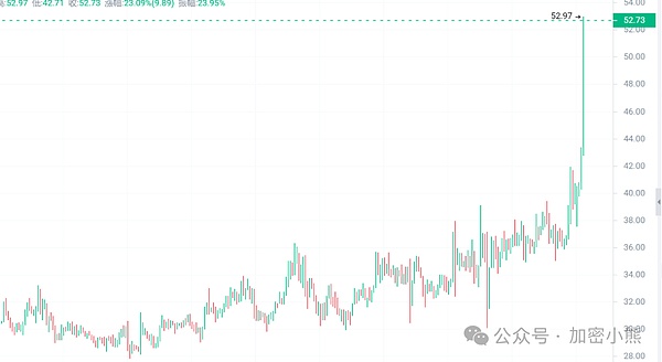 Filecoin近期剧烈波动，会不会成为比特币行情的新机遇？