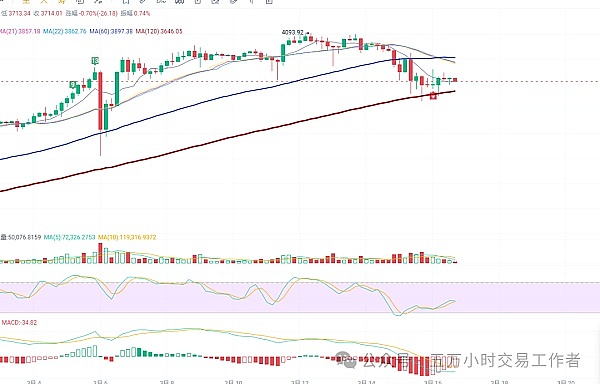 Arbitrum Rollup：以太坊扩容难题的破局者