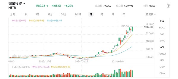 AXS本周走势前瞻：蓄势待发还是调整在即？