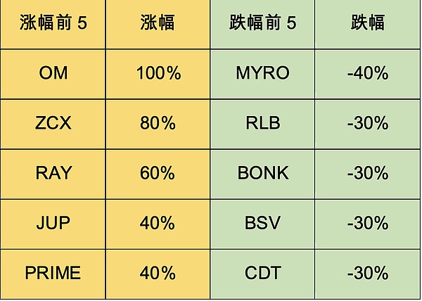 通胀数据不理想，比特币为何逆势上扬？这背后藏着什么信号？
