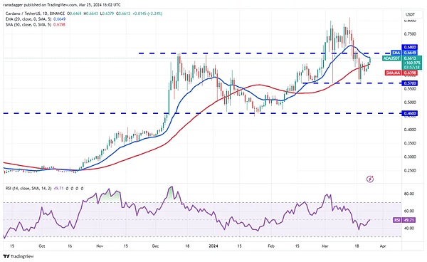 老司机带你玩转BCH：34200精准抄底，600点轻松到手