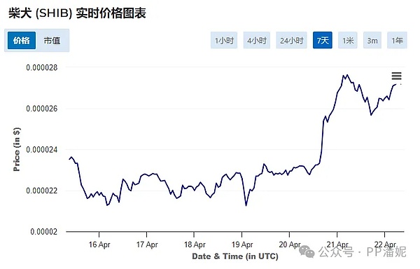 抓住年末机会！这些潜力币种可能让你赚翻