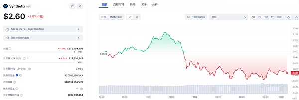RWA上链：一场金融民主化的革命