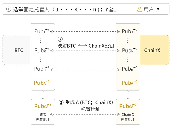 10.30早盘观察：比特币和以太坊的微妙时刻