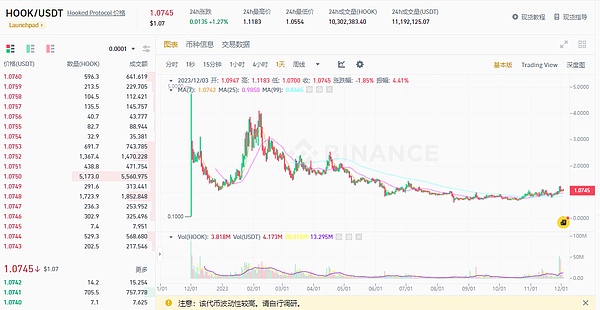 加密市场迎来重磅利好！12.5万亿资金闸门即将打开