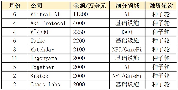 SLP代币入驻HotsCoin：Axie Infinity能否再现GameFi辉煌？