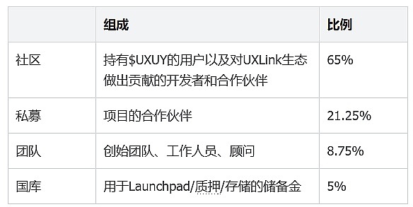 加密货币托管：一场迫在眉睫的信任重构