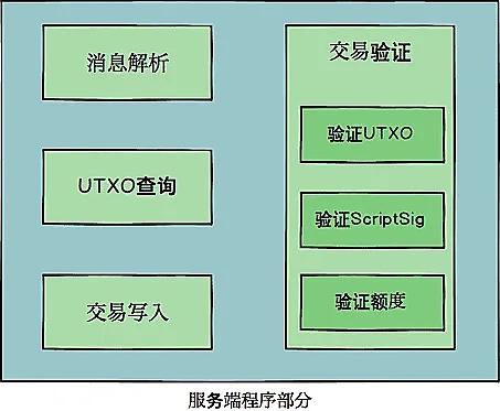 当实体经济遇上区块链：Joltify如何打开万亿级RWA市场？