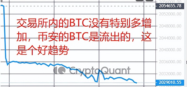 市场走到十字路口：比特币即将迎来关键抉择