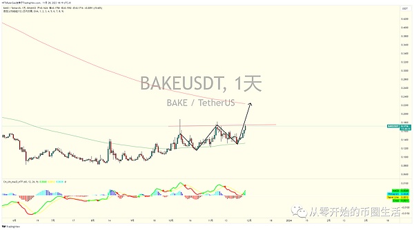 香港Web3.0浪潮：站在数字经济的最前沿