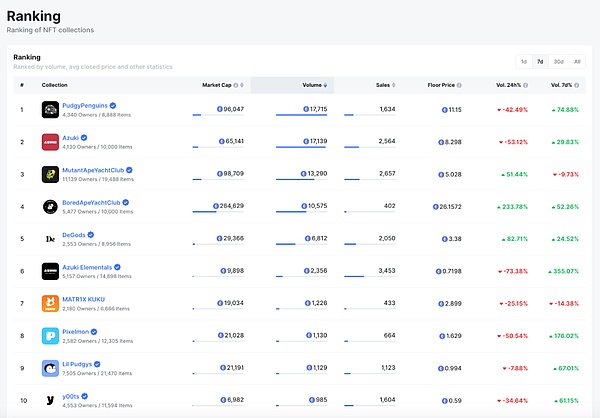 Polkadot的蜕变之路：从高门槛竞拍到普惠生态