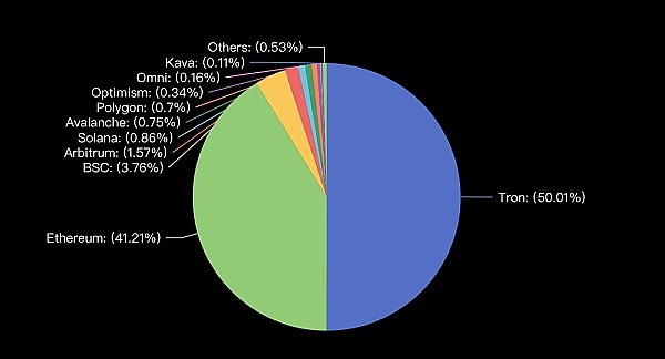 比特币帝国的美国密码：谁在掌控数字货币的未来？