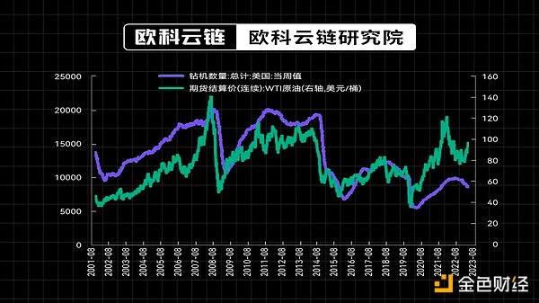 RNDR币价回调暗藏玄机？3美元目标位或许触手可及